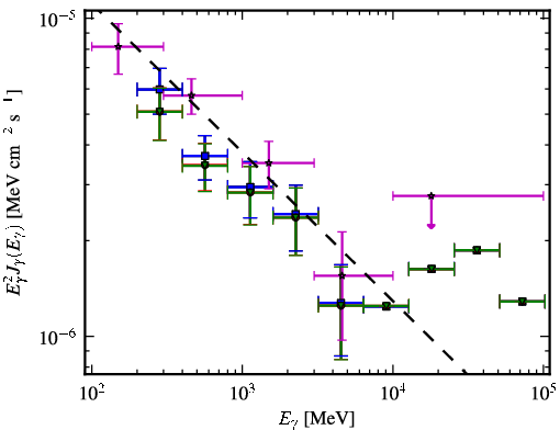 Spectra for 1FGL_J1958.4-3847
