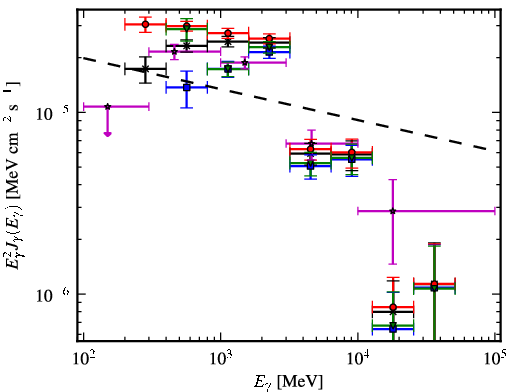Spectra for 1FGL_J1958.6+2845