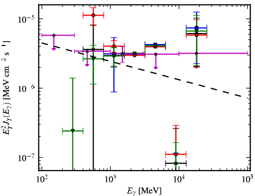 Spectra for 1FGL_J1958.9+3459