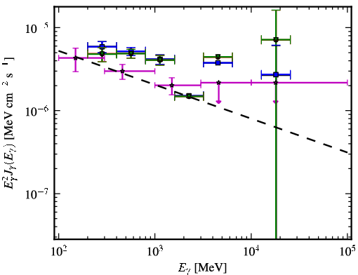 Spectra for 1FGL_J1959.3-4241