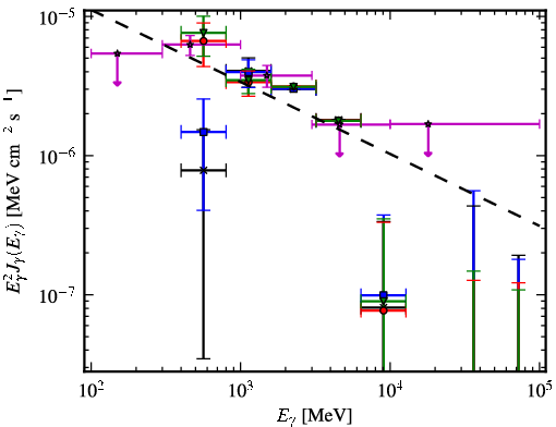 Spectra for 1FGL_J1959.6+2047