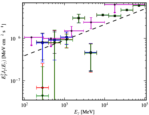 Spectra for 1FGL_J1959.7-4730
