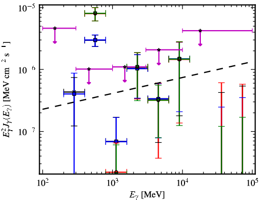Spectra for 1FGL_J2011.4-2903