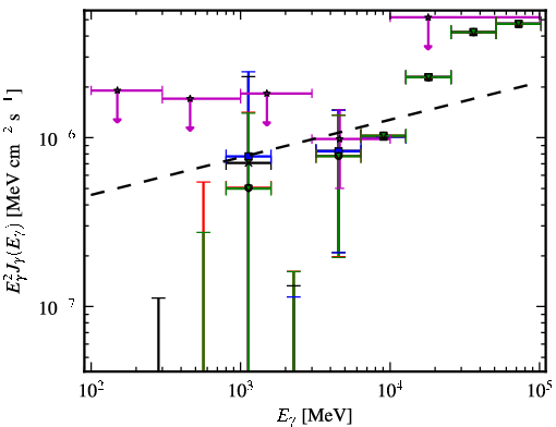 Spectra for 1FGL_J2014.4+0647