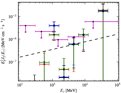 Spectra for 1FGL_J2014.5-0047