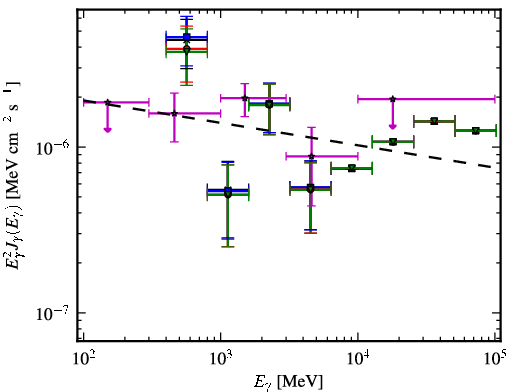 Spectra for 1FGL_J2023.7-1141