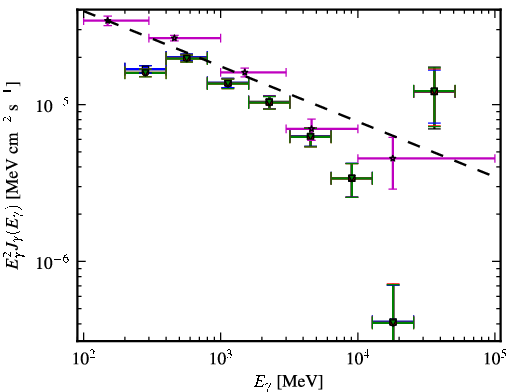 Spectra for 1FGL_J2025.6-0735