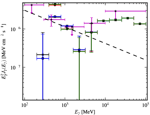 Spectra for 1FGL_J2025.9-2852
