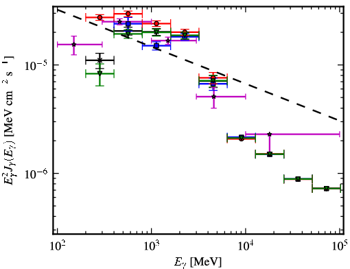 Spectra for 1FGL_J2027.6+3335