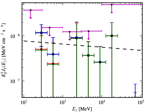 Spectra for 1FGL_J2029.0-1840