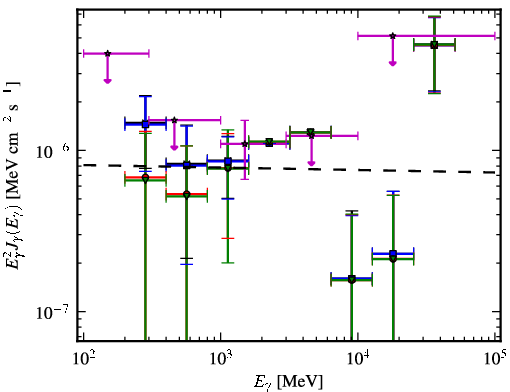 Spectra for 1FGL_J2037.0-3329