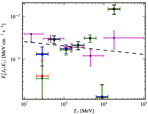 Spectra for 1FGL_J2039.0-1047
