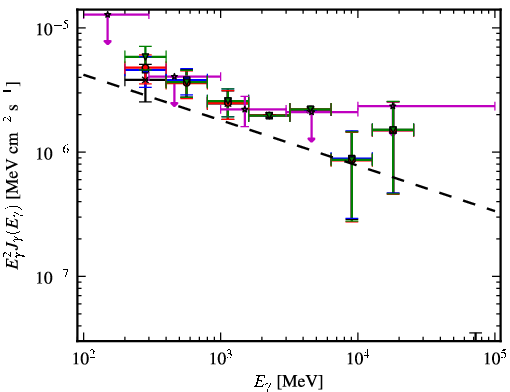 Spectra for 1FGL_J2049.1+3142