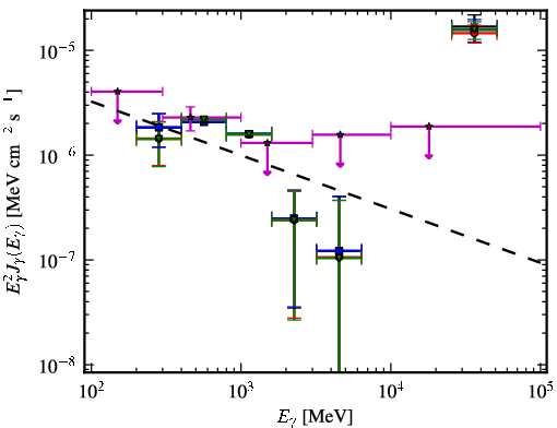 Spectra for 1FGL_J2054.0-3307