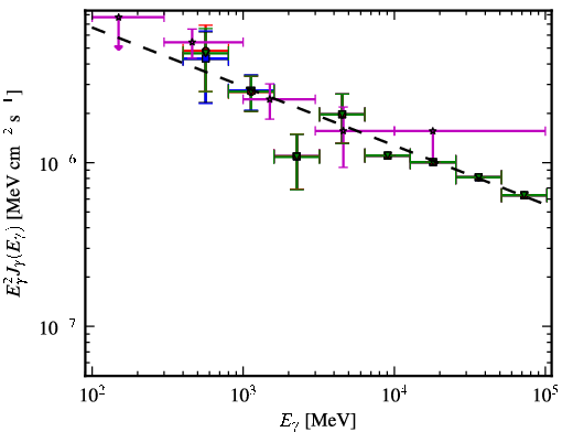 Spectra for 1FGL_J2055.2+3144