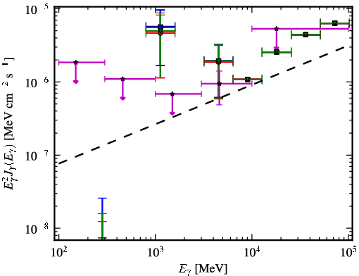 Spectra for 1FGL_J2055.5-0023