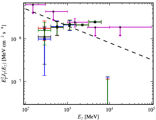 Spectra for 1FGL_J2057.4+3057