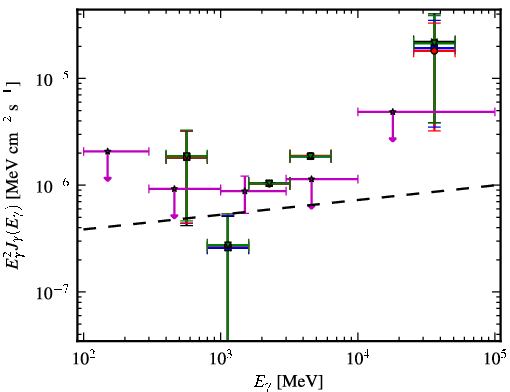 Spectra for 1FGL_J2103.0-1127