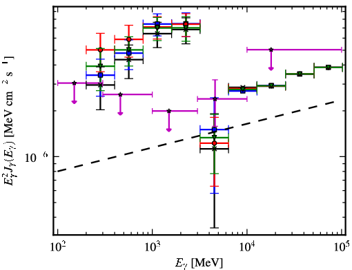Spectra for 1FGL_J2108.2+5246c
