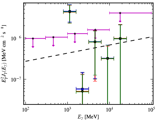 Spectra for 1FGL_J2108.5-0249
