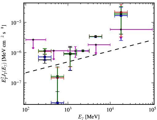 Spectra for 1FGL_J2118.3-3237