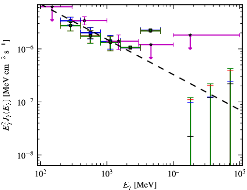 Spectra for 1FGL_J2126.1-4603
