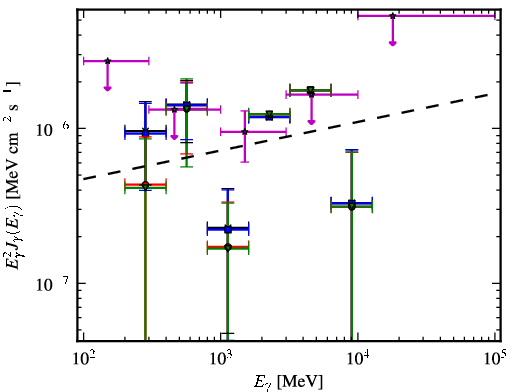 Spectra for 1FGL_J2131.7-0914