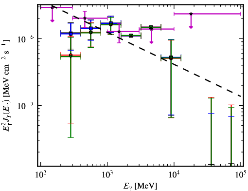 Spectra for 1FGL_J2134.3-6429