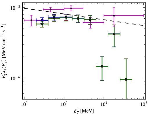 Spectra for 1FGL_J2139.3-4235