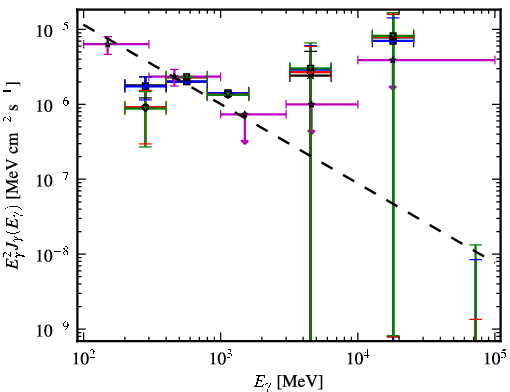 Spectra for 1FGL_J2140.8-6743