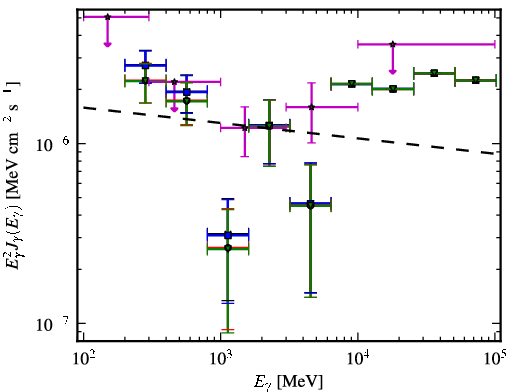 Spectra for 1FGL_J2143.1-3927