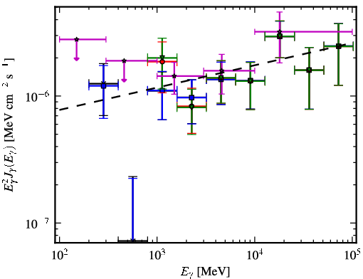 Spectra for 1FGL_J2146.6-1345
