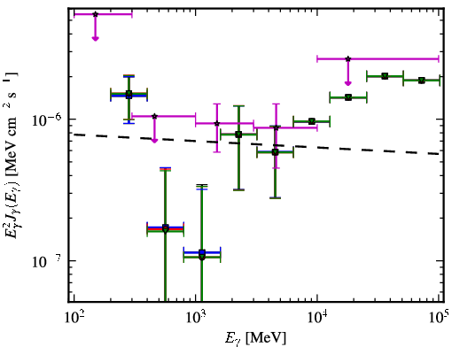 Spectra for 1FGL_J2150.3-1410