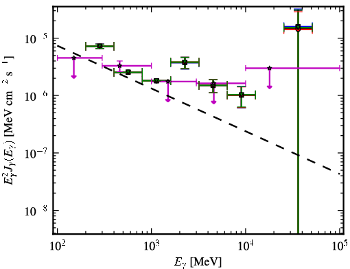 Spectra for 1FGL_J2152.4-7532