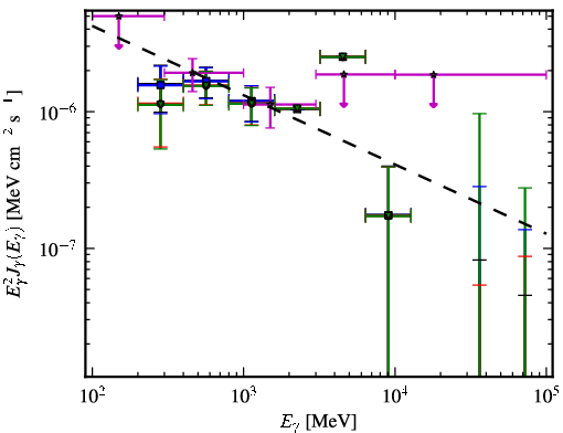Spectra for 1FGL_J2157.9-1503