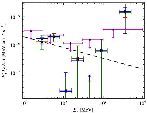 Spectra for 1FGL_J2159.9-1234