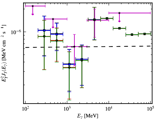 Spectra for 1FGL_J2222.5-5218