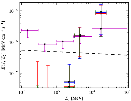Spectra for 1FGL_J2227.7-3036