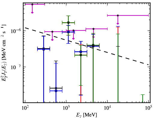 Spectra for 1FGL_J2228.5-1633
