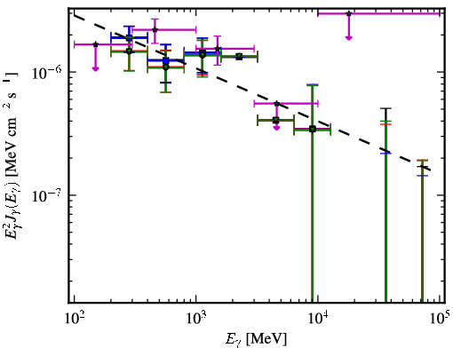 Spectra for 1FGL_J2235.7-4817