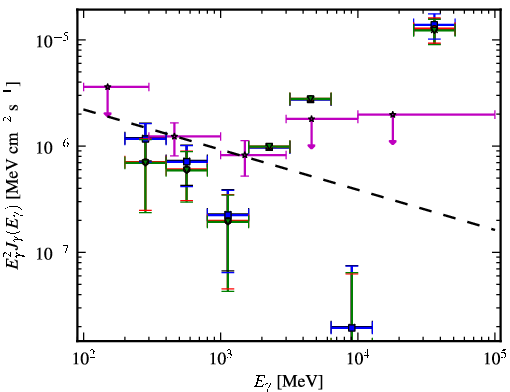 Spectra for 1FGL_J2237.2-3919