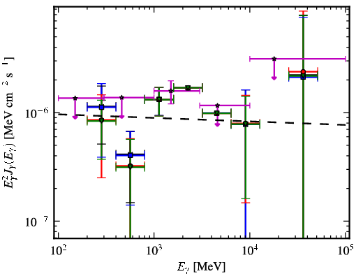 Spectra for 1FGL_J2256.9-1024