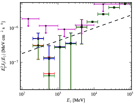 Spectra for 1FGL_J2310.0-3627