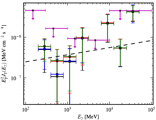 Spectra for 1FGL_J2322.6+3435