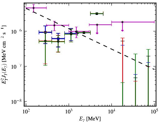 Spectra for 1FGL_J2333.0-5535