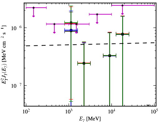 Spectra for 1FGL_J2334.2+4319