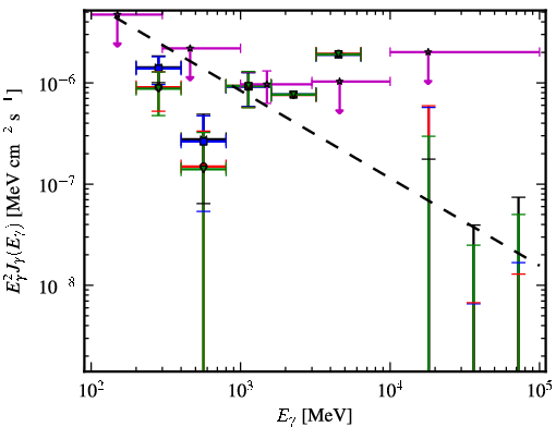 Spectra for 1FGL_J2355.9-6613