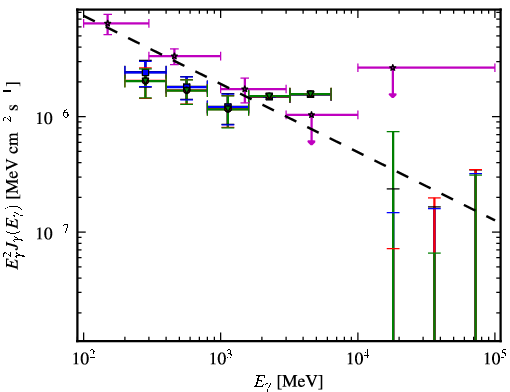 Spectra for 1FGL_J2356.0-5253