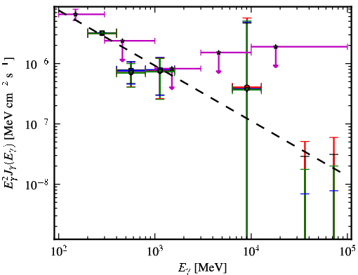 Spectra for 1FGL_J2357.2+0445