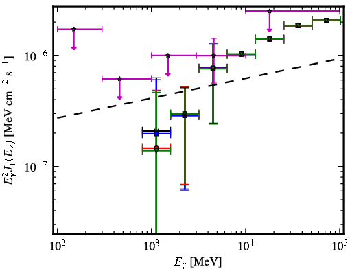 Spectra for 1FGL_J2358.5-1809